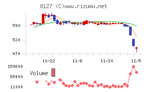 ヤマト　インターナショナル