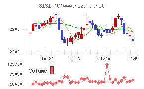 ミツウロコグループホールディングス
