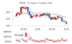 日本アジア投資