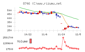 ｕｎｂａｎｋｅｄ