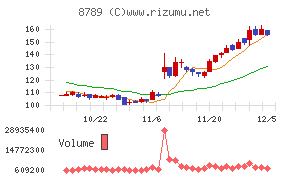 フィンテック　グローバル