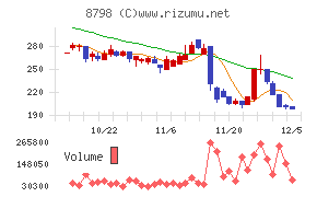 アドバンスクリエイト