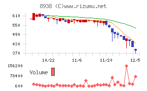 グローム・ホールディングス