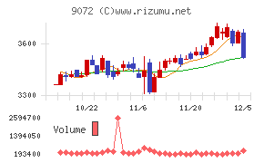 ニッコンホールディングス