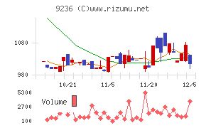ジャパンＭ＆Ａソリューション