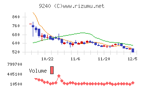 デリバリーコンサルティング