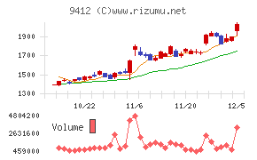 スカパーＪＳＡＴホールディングス