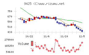 ＲｅＹｕｕ　Ｊａｐａｎ