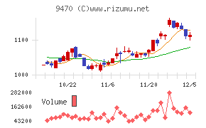 学研ホールディングス