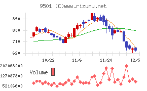 東京電力ホールディングス