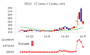 ウィルソン・ラーニング　ワールドワイド