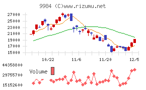 ソフトバンクグループ