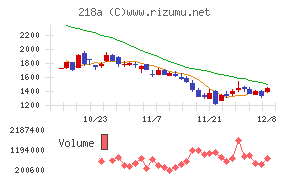 Ｌｉｂｅｒａｗａｒｅ