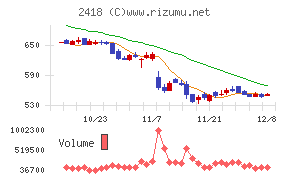 ツカダ・グローバルホールディング