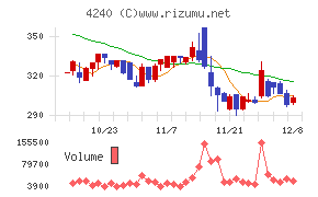 クラスターテクノロジー