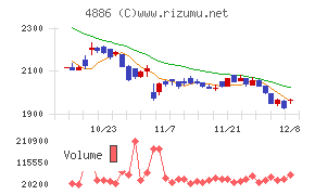 あすか製薬ホールディングス