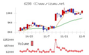 ワイエイシイホールディングス