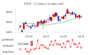 りそなホールディングス