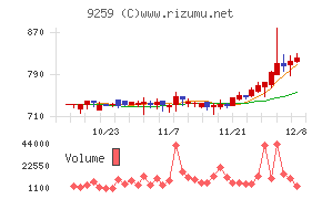 タカヨシホールディングス
