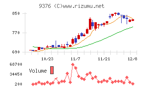 ユーラシア旅行社