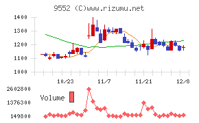 Ｍ＆Ａ総研ホールディングス