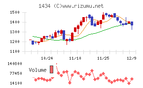ＪＥＳＣＯホールディングス