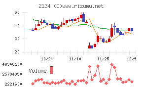 北浜キャピタルパートナーズ
