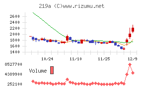 Ｈｅａｒｔｓｅｅｄ