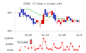 オートウェーブ