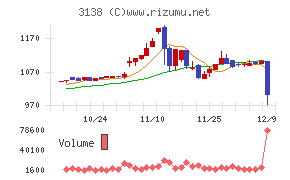 富士山マガジンサービス