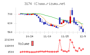 ハピネス・アンド・ディ