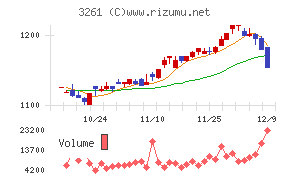 グランディーズ