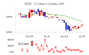 アトムリビンテック