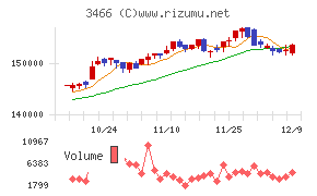 ラサールロジポート投資法人