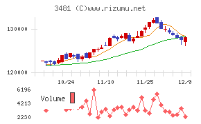 三菱地所物流リート投資法人