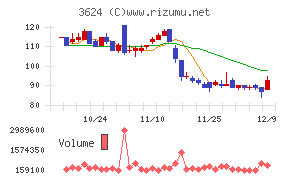 アクセルマーク