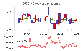 ブロードリーフ