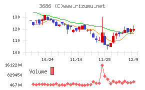 ディー・エル・イー
