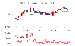 キーウェアソリューションズ