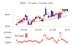 デジタル・インフォメーション・テクノロジー