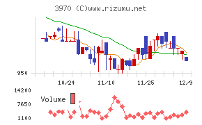 イノベーション