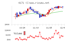 グローバルインフォメーション