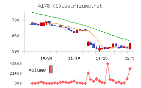 Ｓｈａｒｉｎｇ　Ｉｎｎｏｖａｔｉｏｎｓ