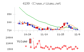 ワンダープラネット