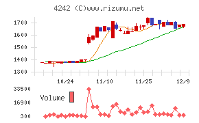 タカギセイコー