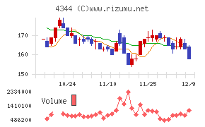 ソースネクスト