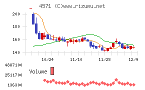 ＮＡＮＯ　ＭＲＮＡ