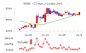 ジャストシステム