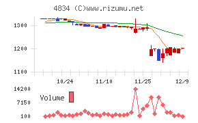 キャリアバンク