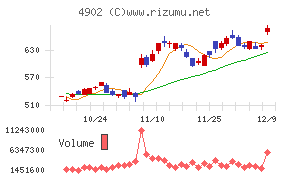 コニカミノルタ